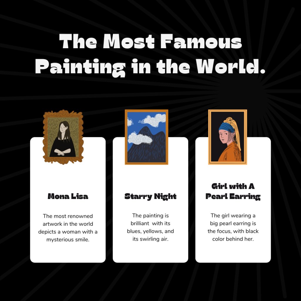 The famous Paintings in the world